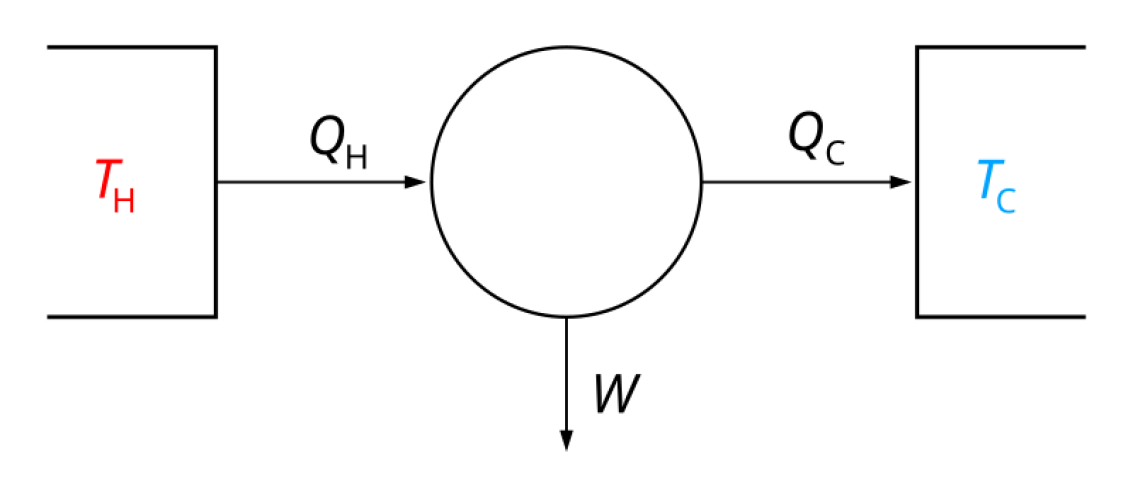Termodinamica