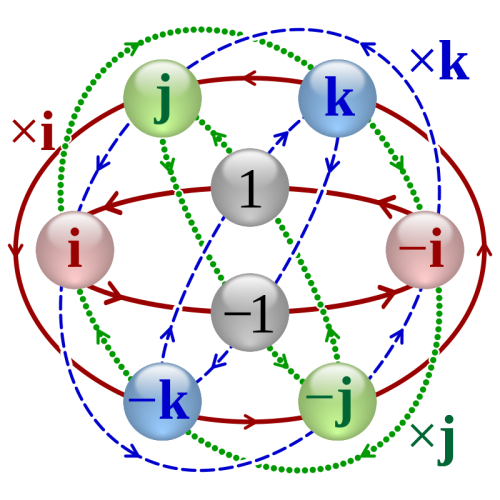 Cuaternión