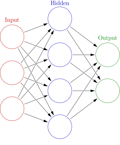 Rede neural artificial