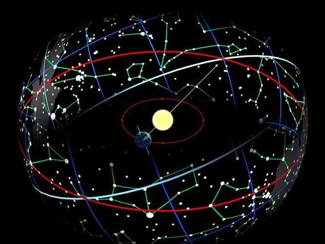Zodíaco