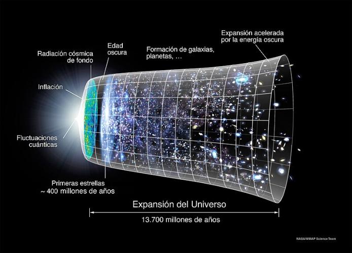Spacetime