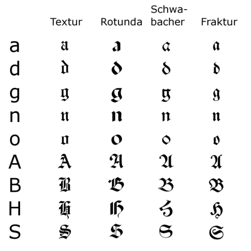 Fraktur