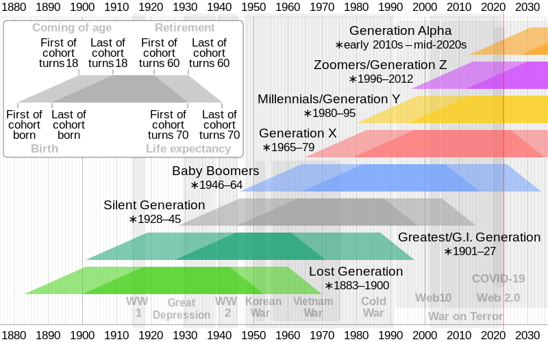 Generation Z