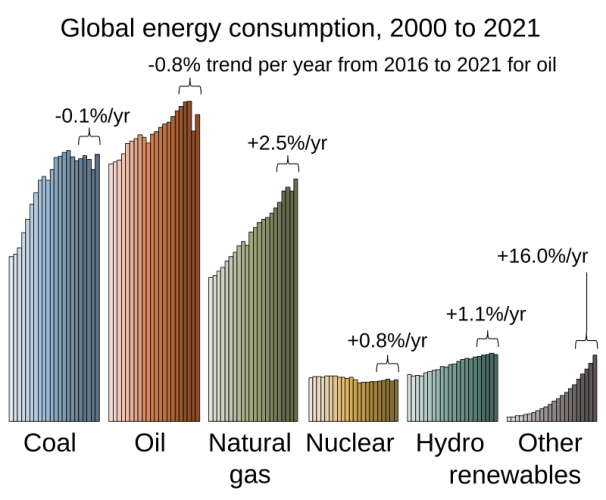 Transition énergétique