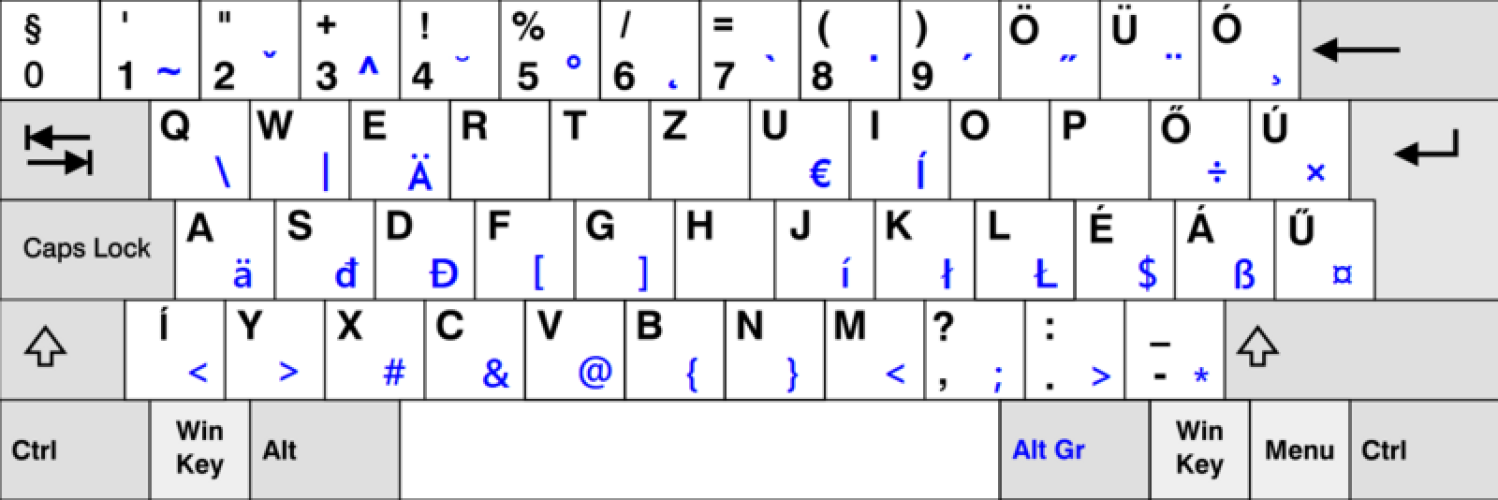 Языки Венгрии