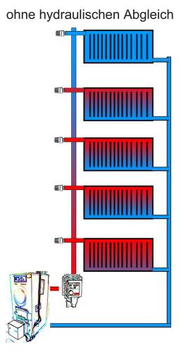 Hydronic balancing