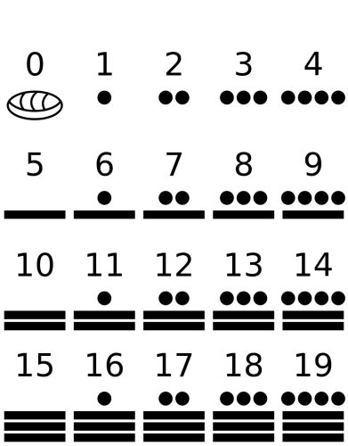 Numerical digit