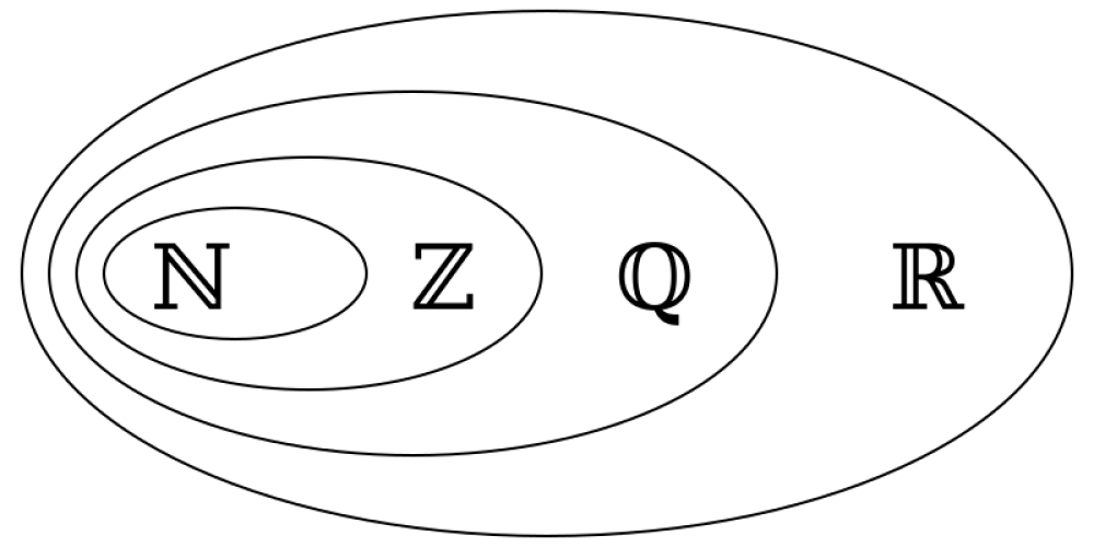 Real number