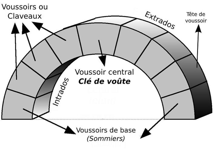 Keystone (architecture)