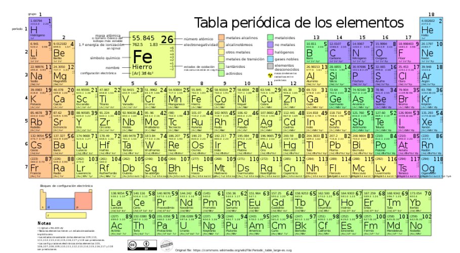 Periodensystem