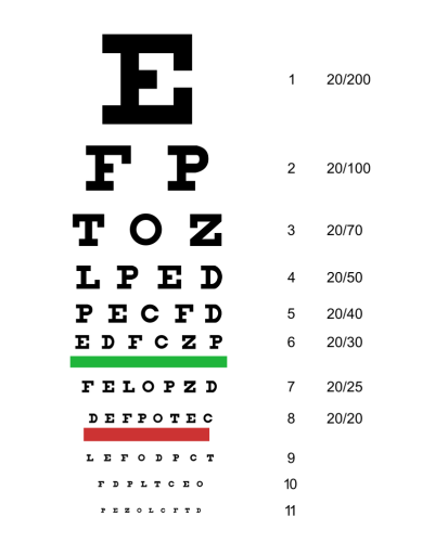 Acuidade visual