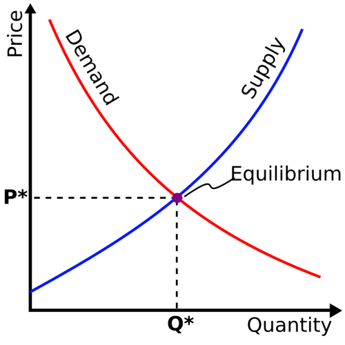 Consommation