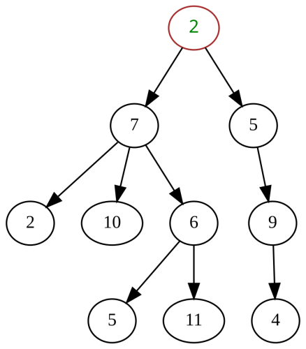 Árvore (estrutura de dados)