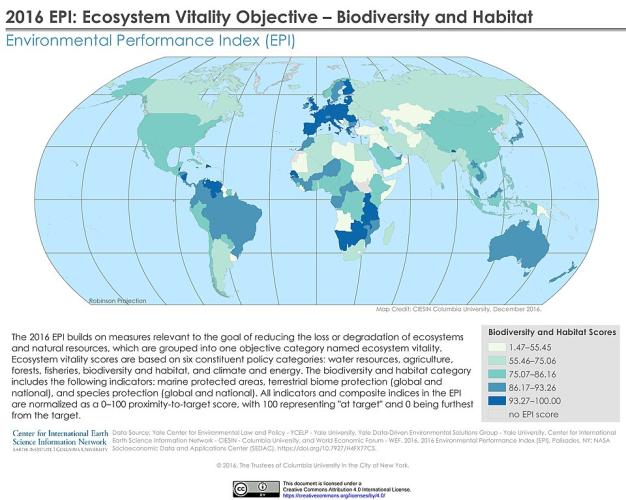 Conservation biology