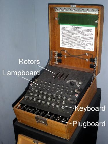 Criptoanálise da Máquina Enigma