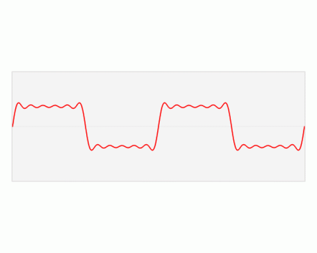 Trasformata di Fourier