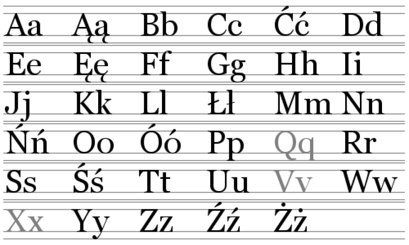 Polish alphabet