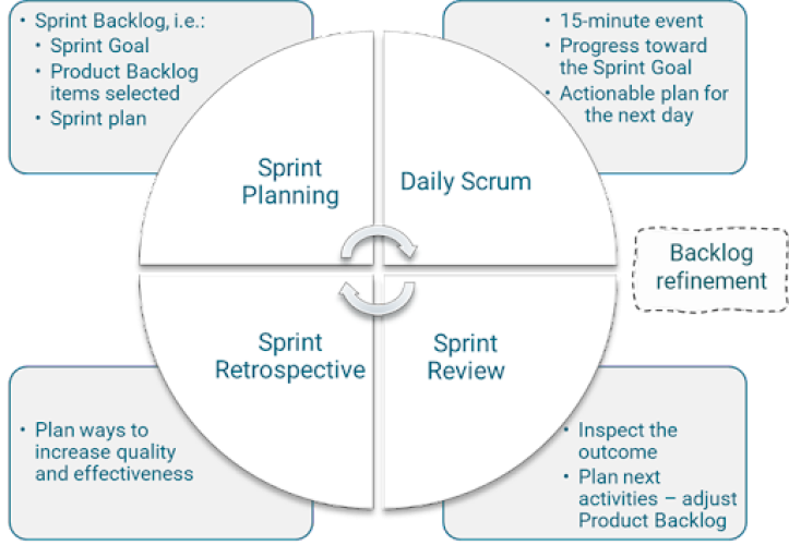 Scrum (desenvolvimento de software)