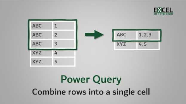 Video Power Query - Combine rows into a single cell | Change data to readable format | Excel Off The Grid po polsku