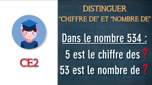 Видео Distinguer "chiffre de" et "nombre de" dans un nombre - CE2 - Petits Savants на русском