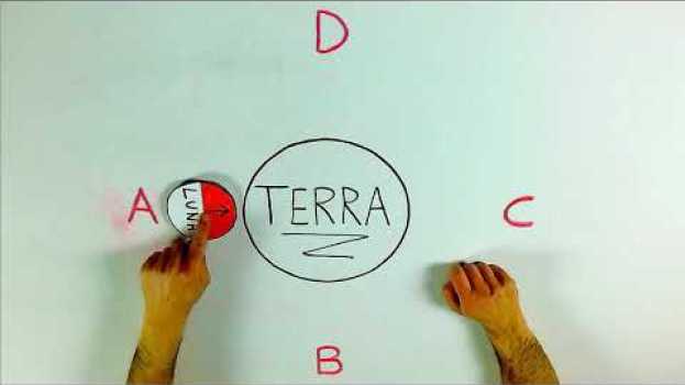 Video PILLOLE ASTRONOMICHE - Perche' vediamo la stessa faccia della luna. in English