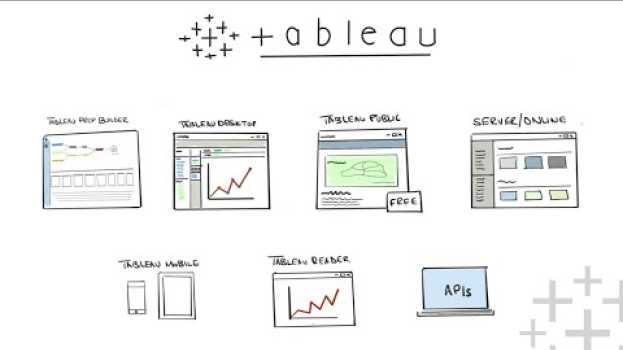 Video What is Tableau ?  Explained in under 10 mins! em português
