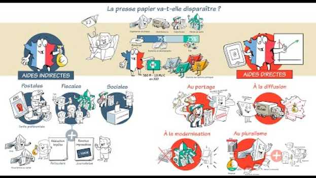 Video Dessine-moi l'éco - La presse papier va-t-elle disparaître ? po polsku