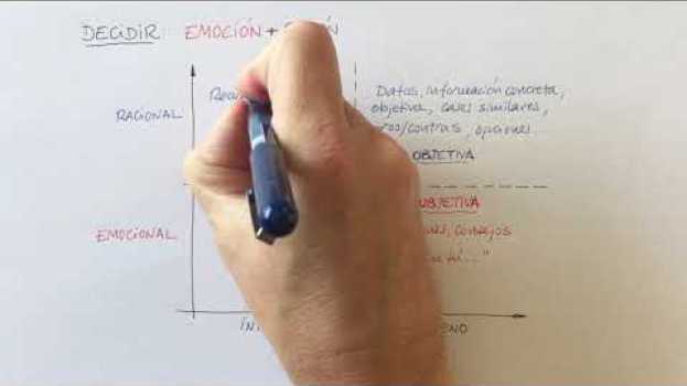 Video Cosas de Coaching - Decidir po polsku