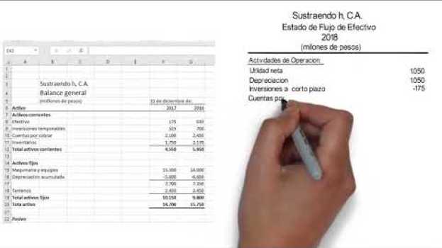 Video Como hacer el flujo de efectivo   türkçe