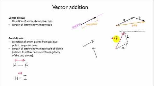 Видео Vector addition for dipoles | Intermolecular forces | meriSTEM на русском