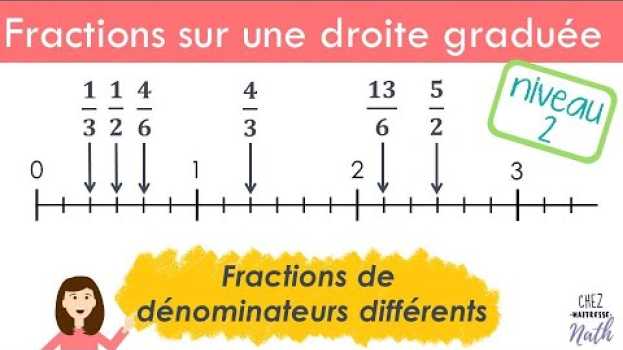 Video Placer des fractions sur une droite graduée (2) Fractions de dénominateurs différents po polsku