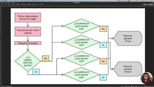 Видео 9.1 Crea un nuevo mini juego - Aprende Python con Miniproyectos - Miniproyecto 9 на русском