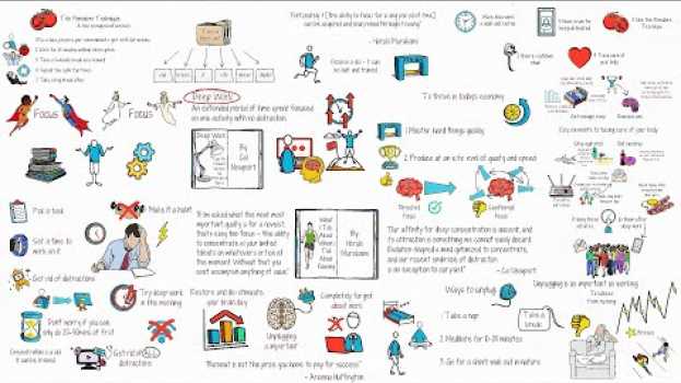 Video The Complete Guide to Developing Your Focus en español