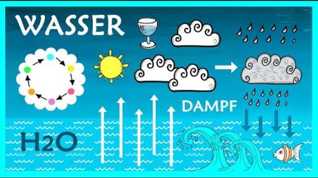 Video 💦 Deutsch Vokabular 💦 Thema Wasser / German lesson: vocabulary about water A2 / B1 / B2   türkçe