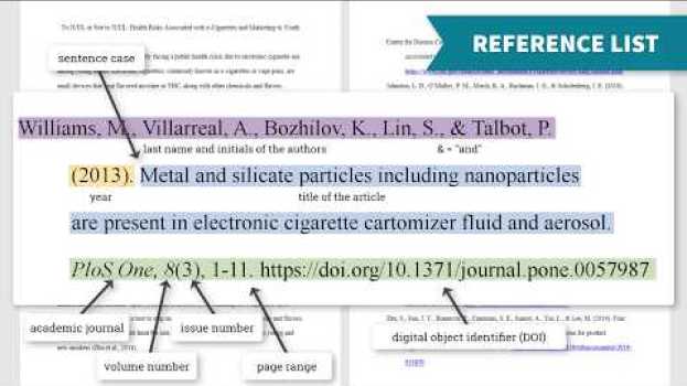 Video Introduction to Citation Styles: APA 7th ed. su italiano