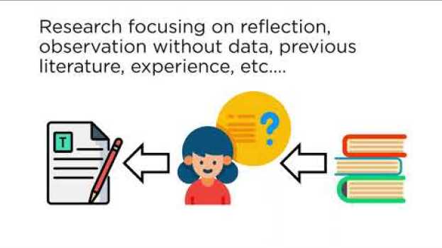 Video What is Empirical Research? en español