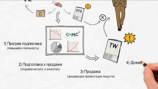 Video ⭐⭐ АвтоВоронка: Как и когда предлагать трипвайр (tripwire) новым подписчикам? em português