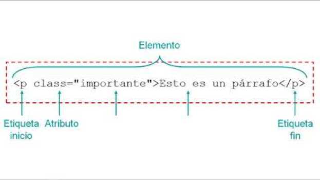 Video XML: Documento bien formado po polsku
