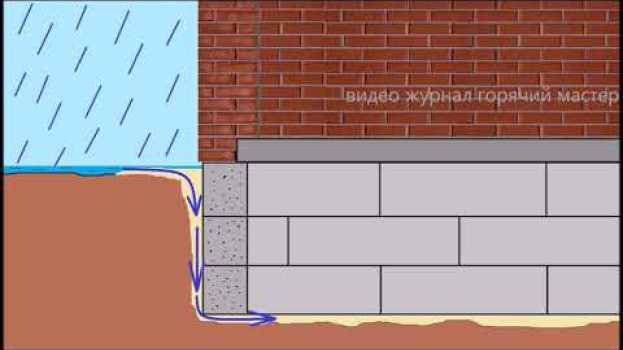 Video ОТМОСТКА  ЗАЧЕМ И ПОЧЕМУ/ perimeter walk why?/ blind area su italiano