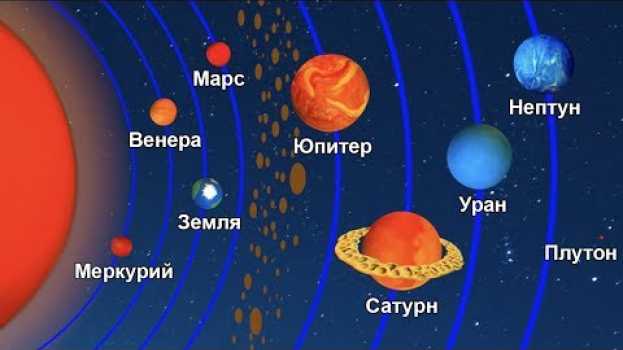 Video Астрономия для детей. Планеты солнечной системы po polsku