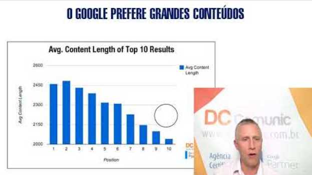 Video Marketing de Conteúdo SEO Como o Marketing de conteúdo pode melhorar seu SEO auf Deutsch