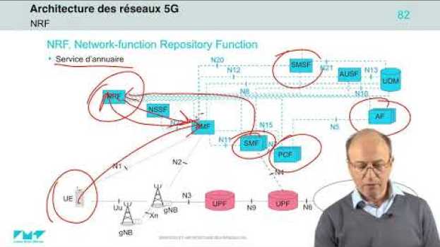 Video 7/21 L'architecture 5G 2ème visite 📶 5G : Principes de fonctionnement   türkçe