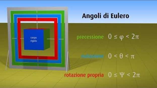 Video Angoli di Eulero po polsku