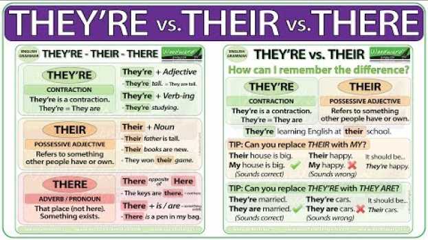 Video They're vs. Their vs. There - English Grammar Rules en español