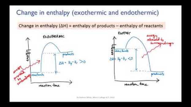 Video Change in enthalpy can be positive or negative | Reactions | meriSTEM auf Deutsch