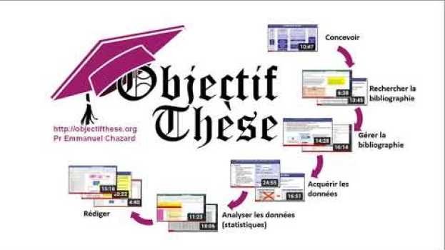 Видео Ressources disponibles pour les thèses de Médecine avec Objectif Thèse на русском