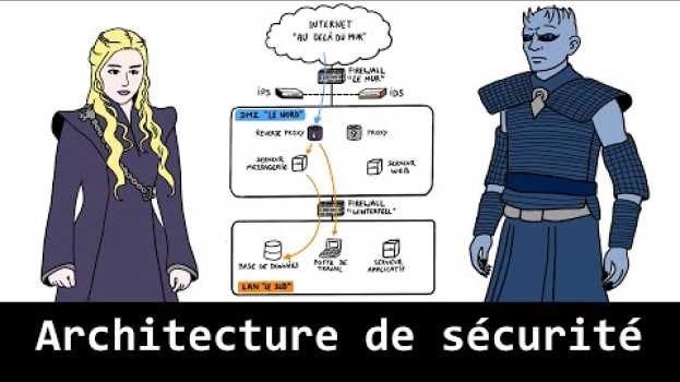 Video L'architecture de sécurité expliquée avec Game of Thrones auf Deutsch