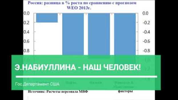 Video Отчёт МВФ о России 2019г: что то хорошее? auf Deutsch