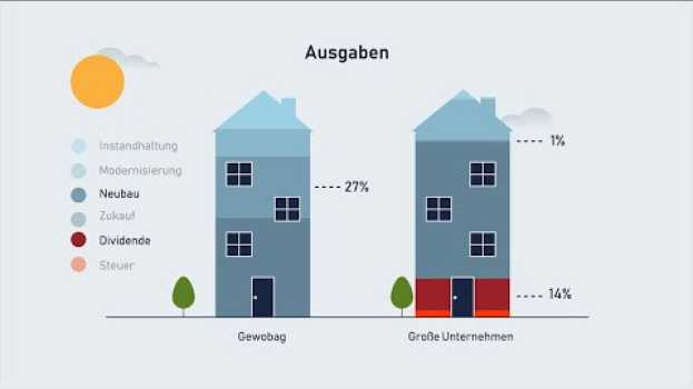 Video Wer sind die großen Immobilienkonzerne in Berlin? su italiano