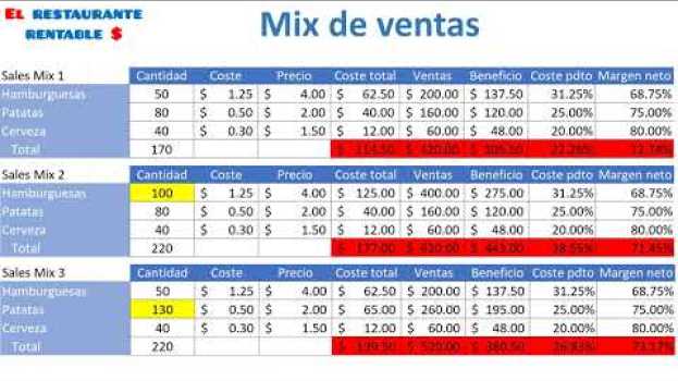Video El mix de ventas en tu restaurante - El Restaurante Rentable po polsku